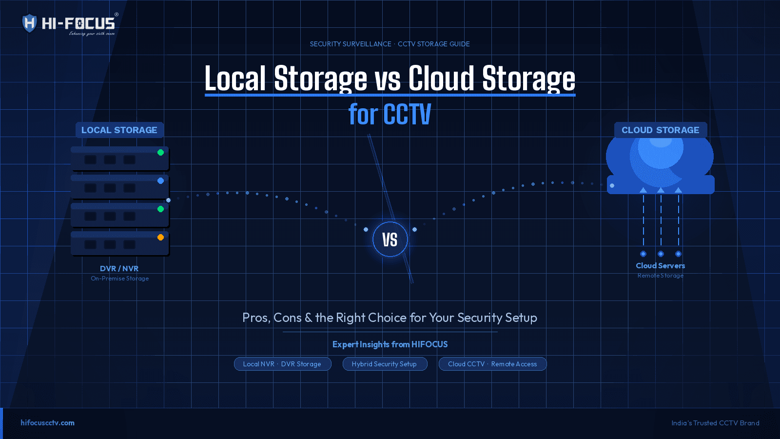 Local Storage vs Cloud Storage for CCTV
